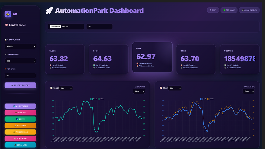 AutomationPark Dashboard Engine preview